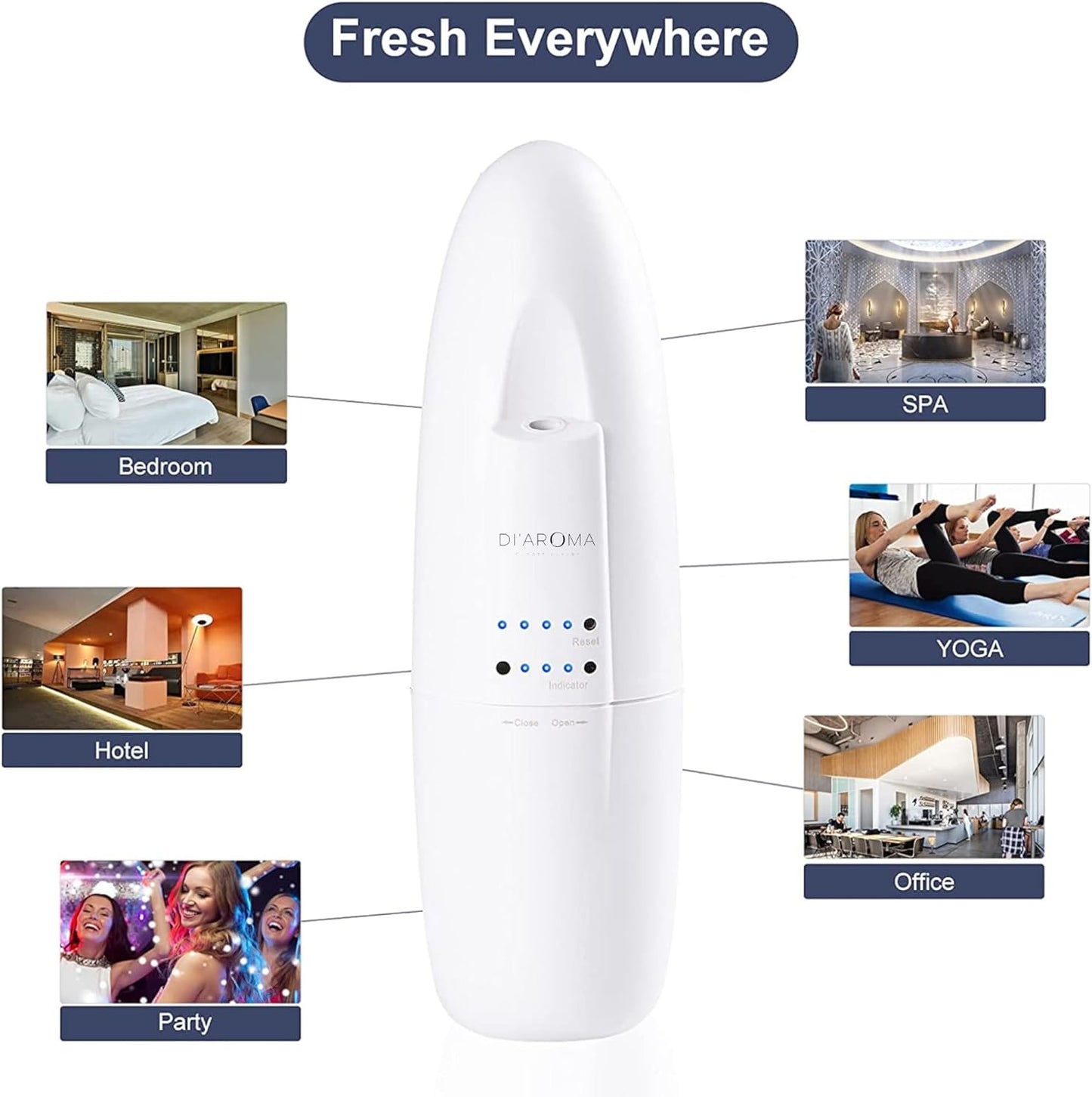 White air freshener with images of different settings like bedroom, hotel, yoga, and office.